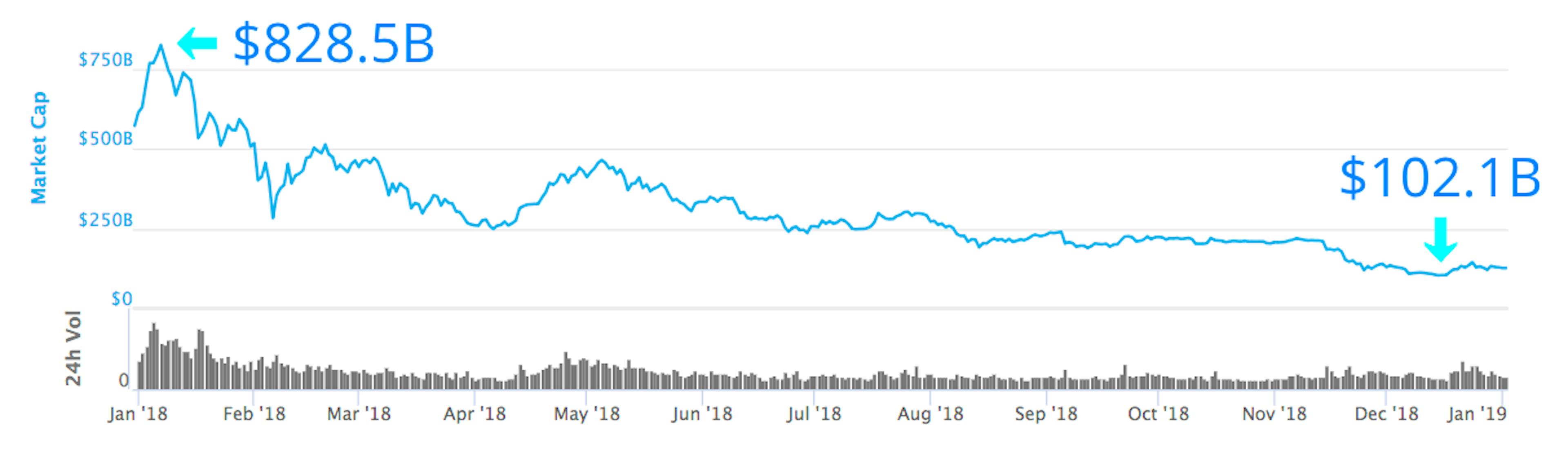 /3-moments-in-history-that-explain-the-ico-bubble-e7c42896ca6f feature image