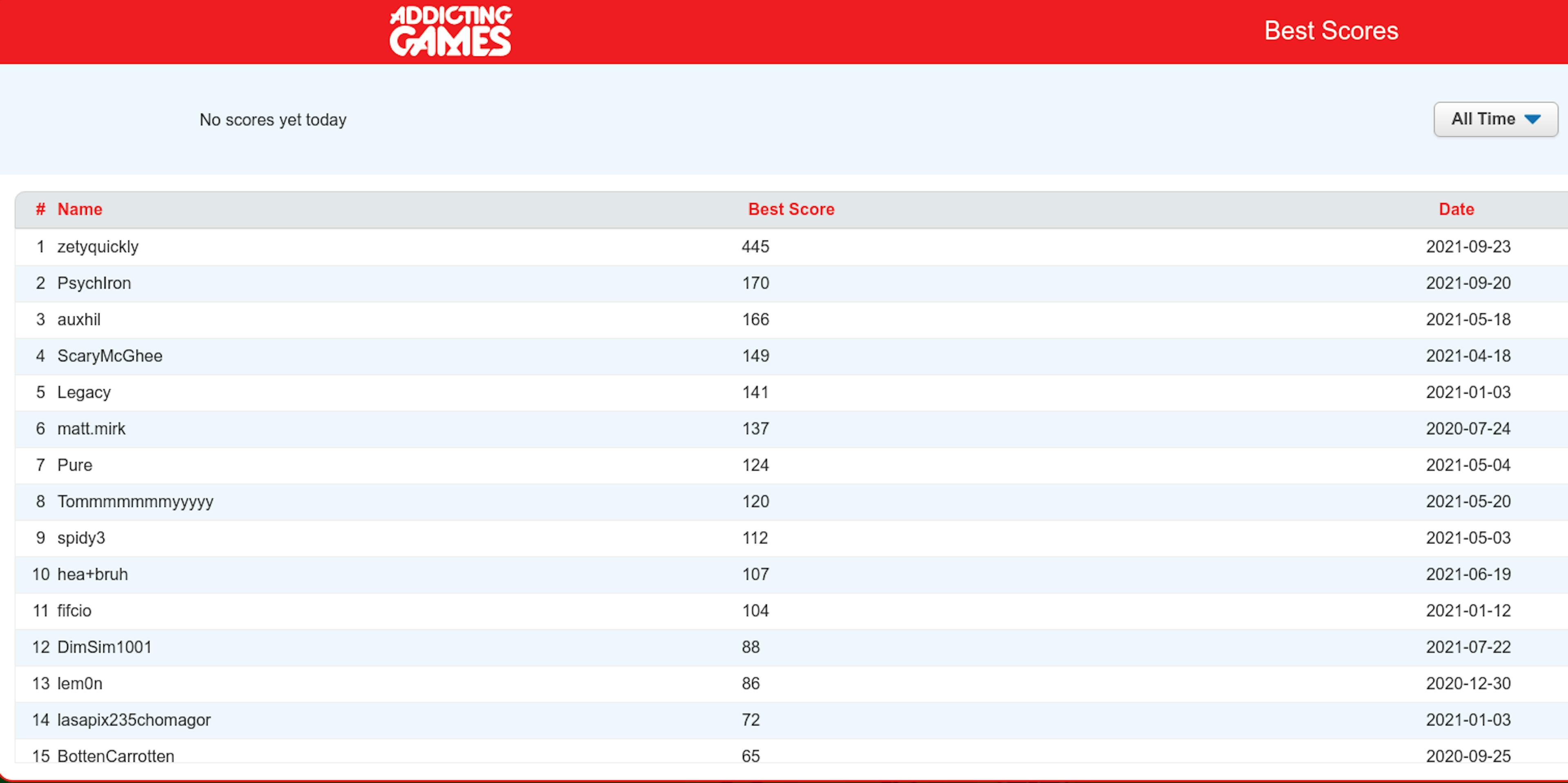 The Leaderboard