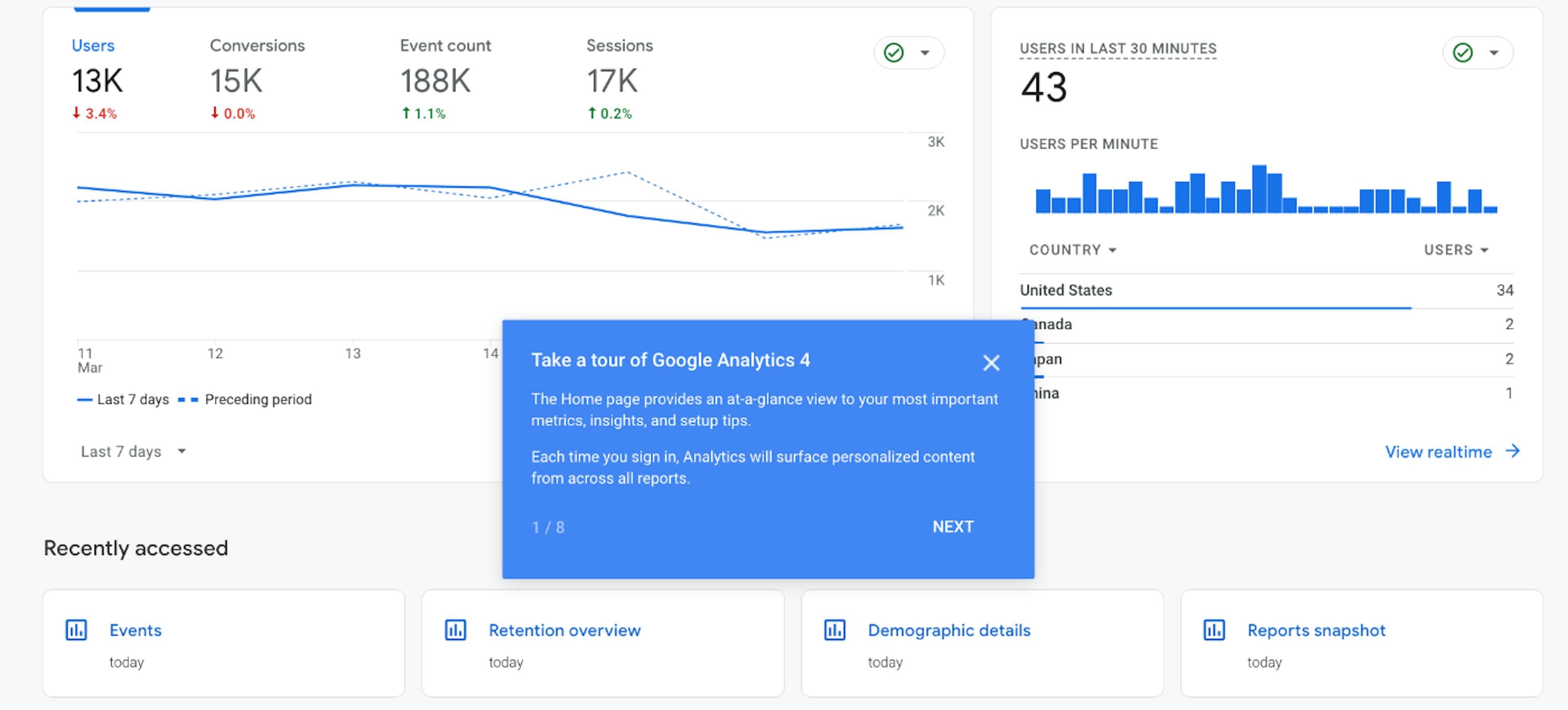 Google Analytics 4 (GA4) for Beginners—Part 1: Data Collection, Processing, and Account Structure