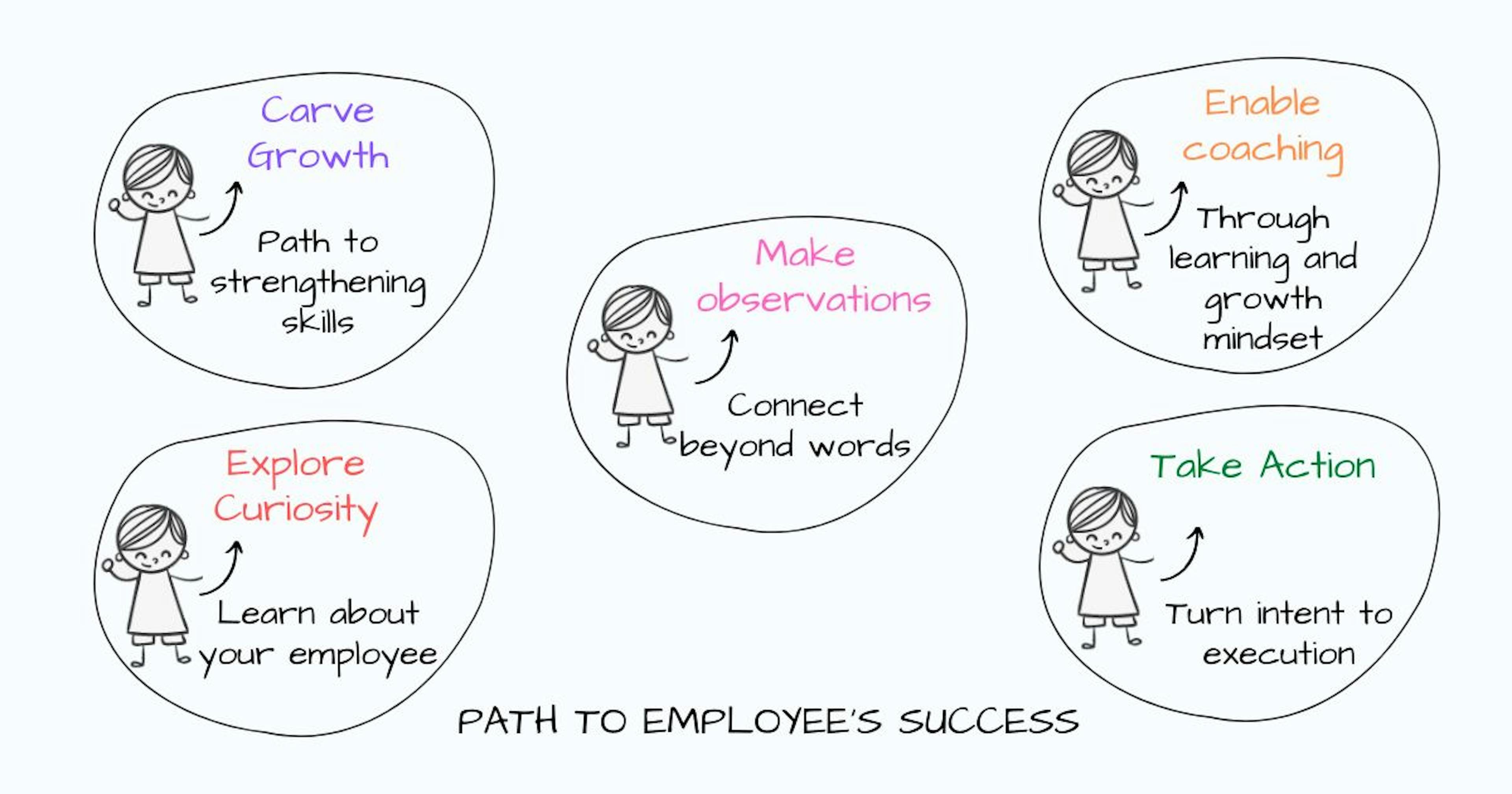 featured image - The Ultimate Guide to One-On-One Meetings for Managers 