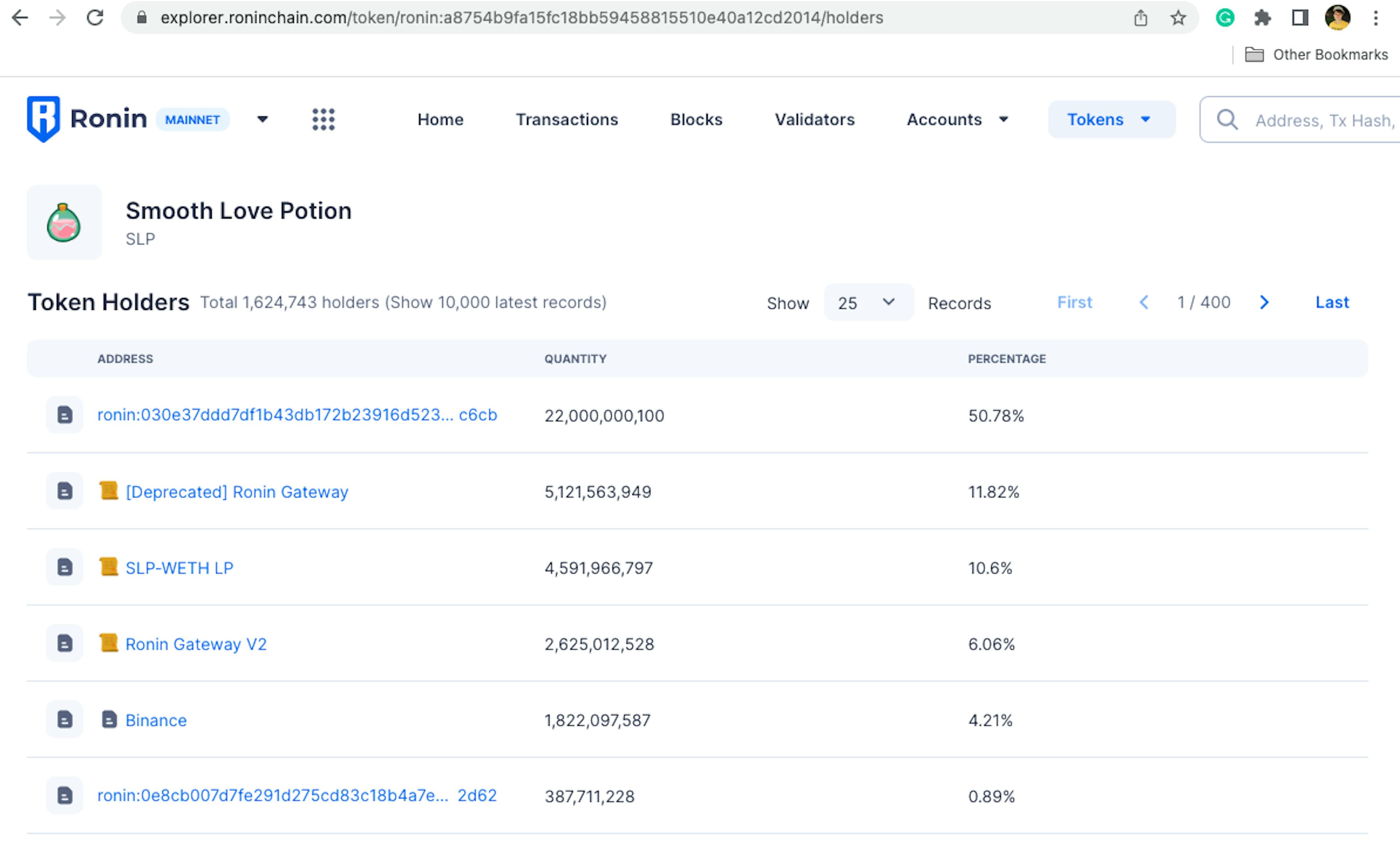 These are the top SLP holders listed on the Ronin Explorer. Whale AX's wallet is the first wallet.