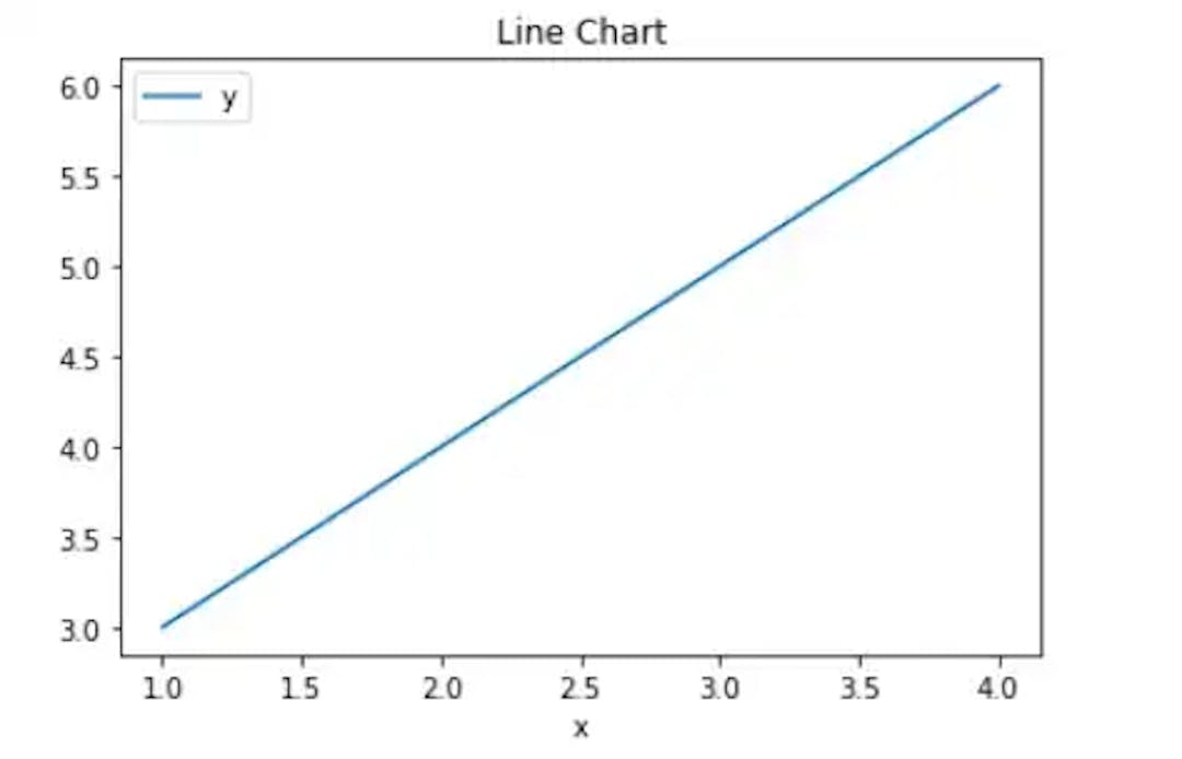 Line Chart