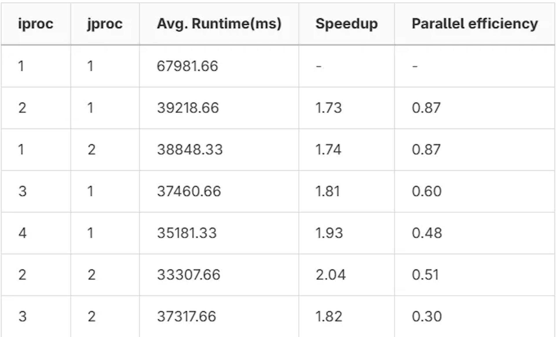 Results collected on an Intel® Core™ i7–11th Gen Notebook [3]