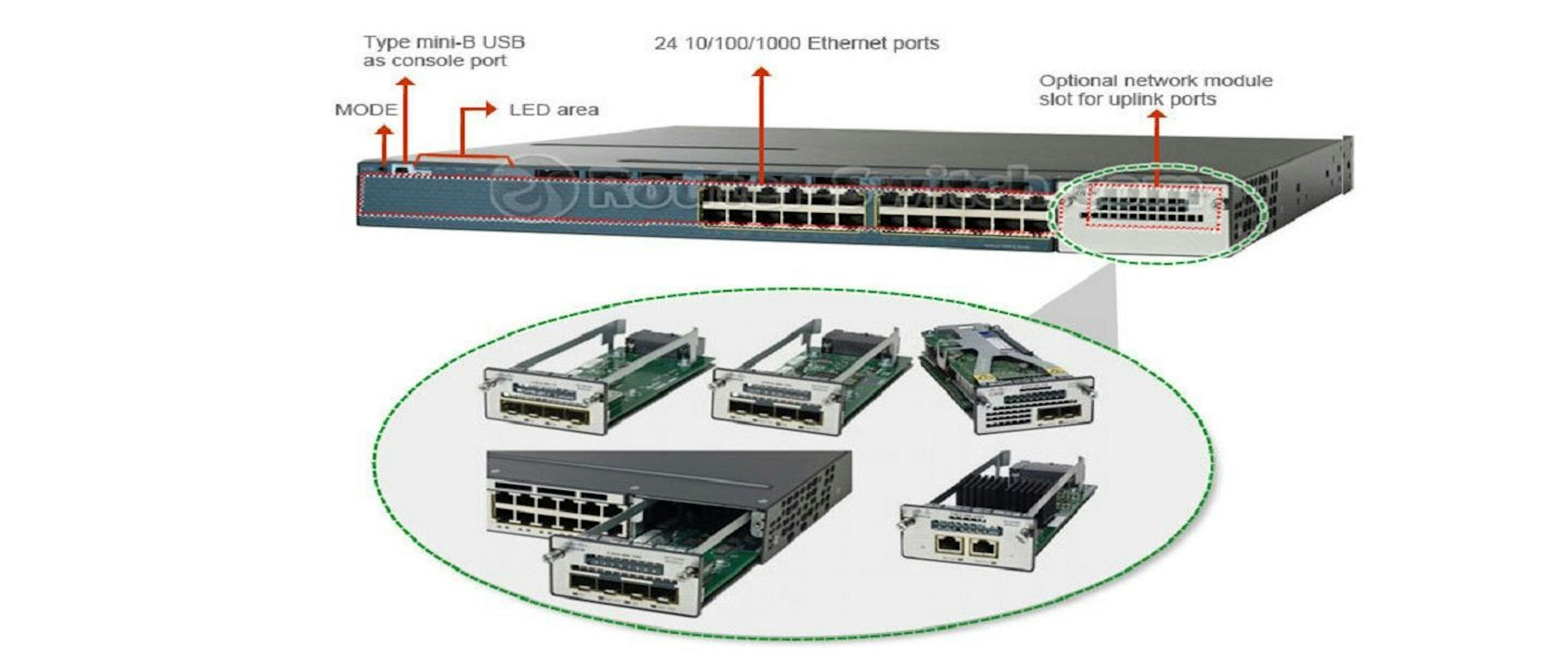 Cisco Catalyst 3560-X Series Switches Features