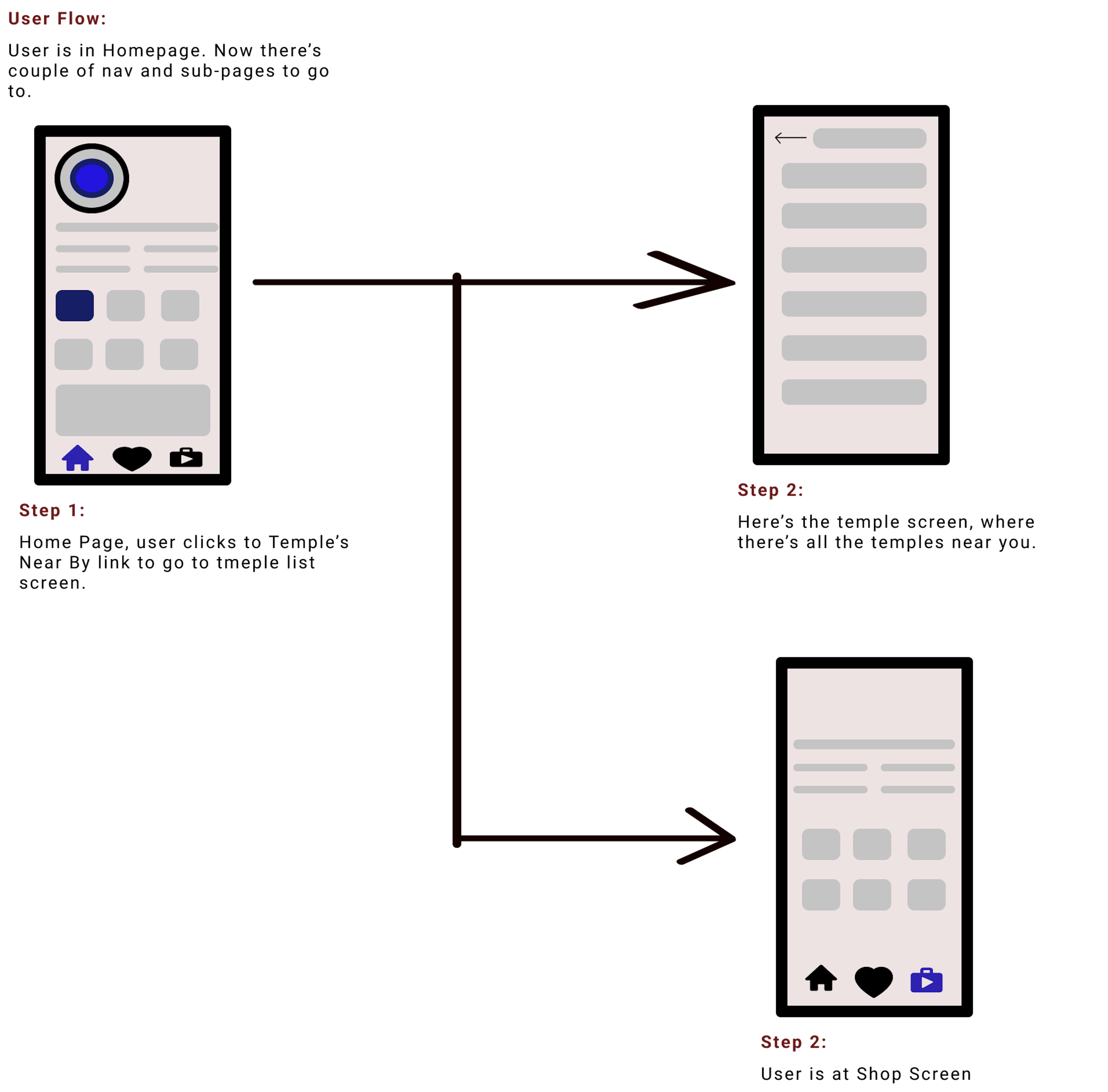 Home Page Screen Flow