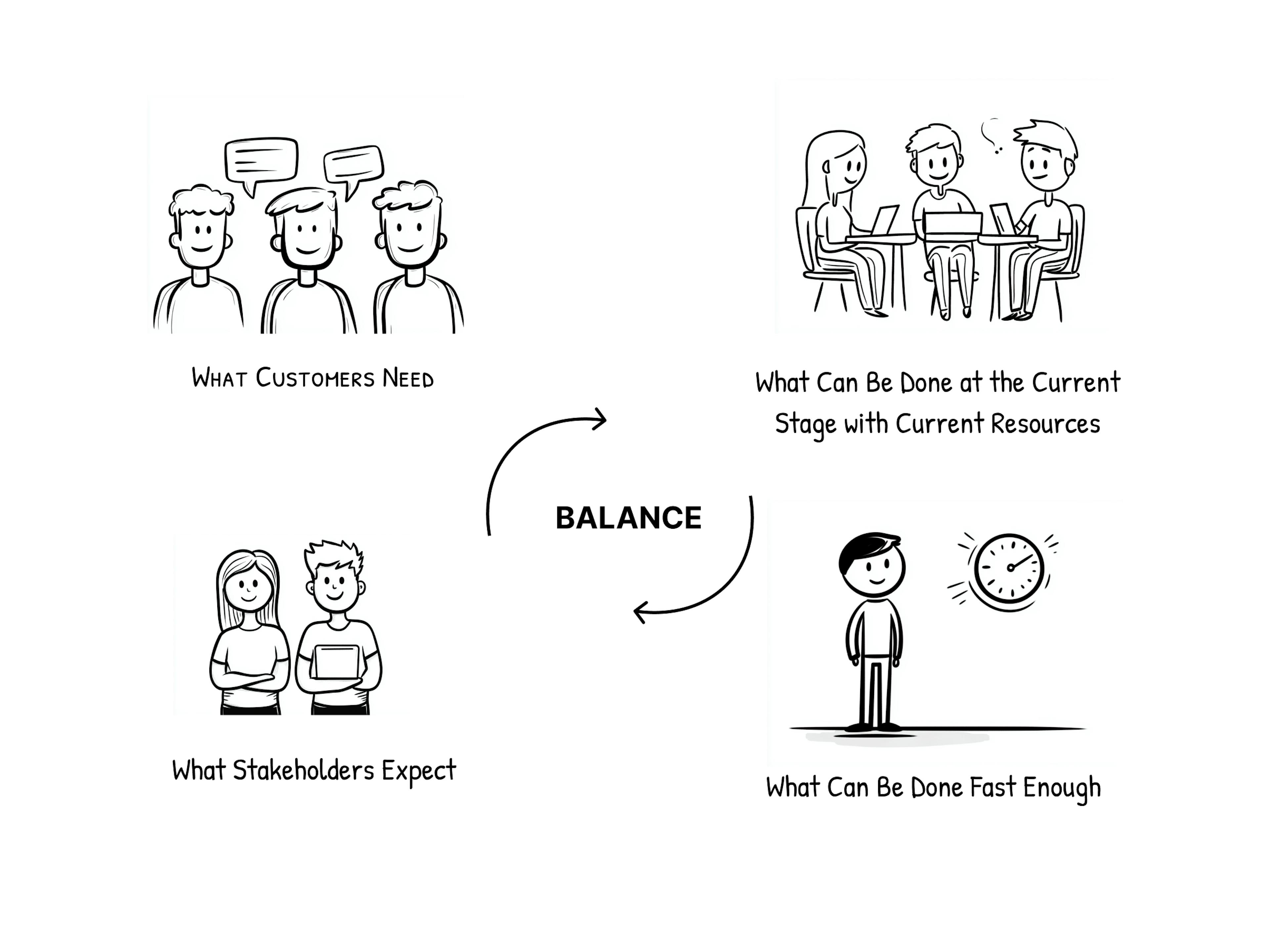 featured image - Architectural Foundations for Startups: Translating Business Into Tech