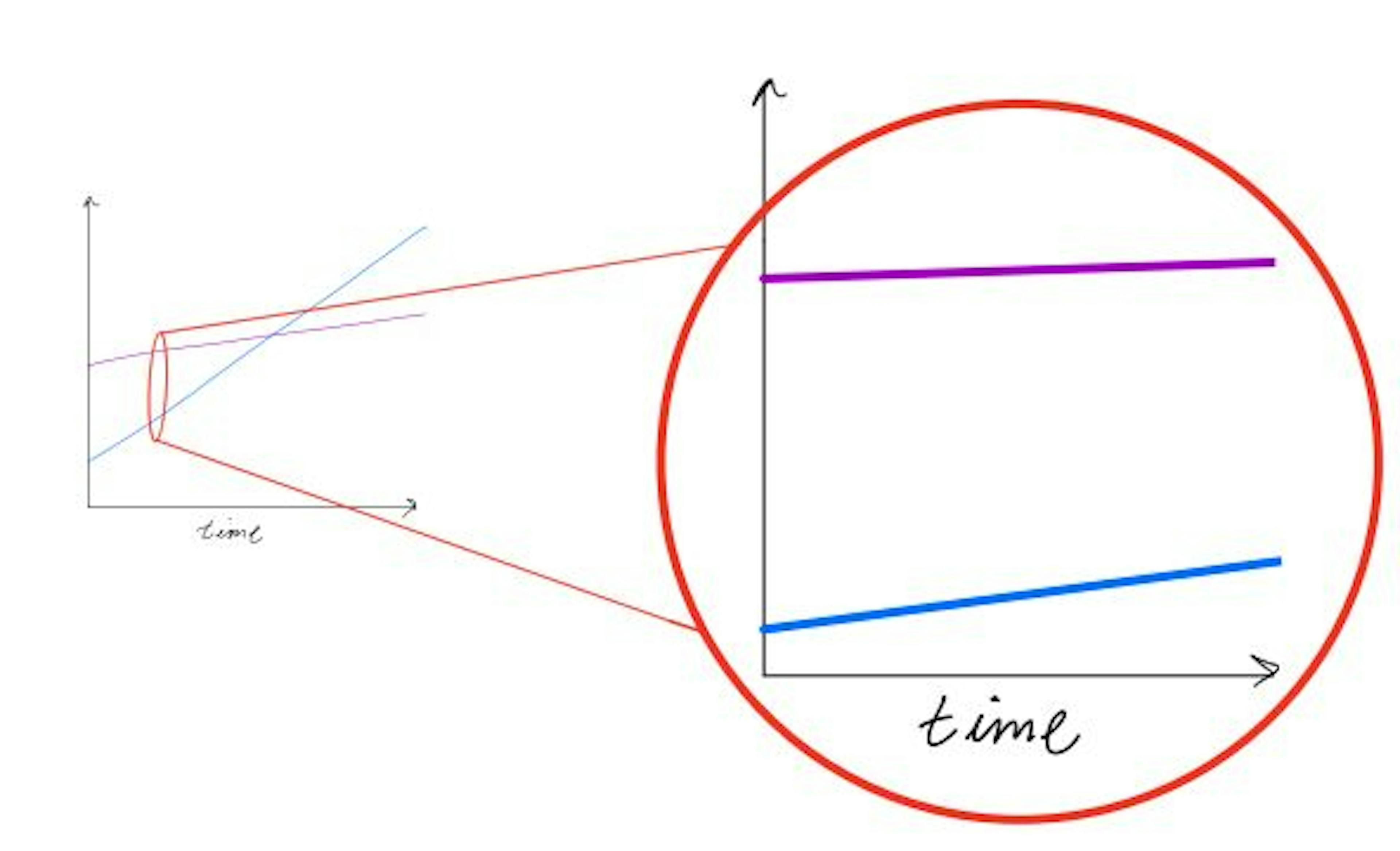 /motivation-from-mathematics-hire-for-slope-not-y-intercept feature image