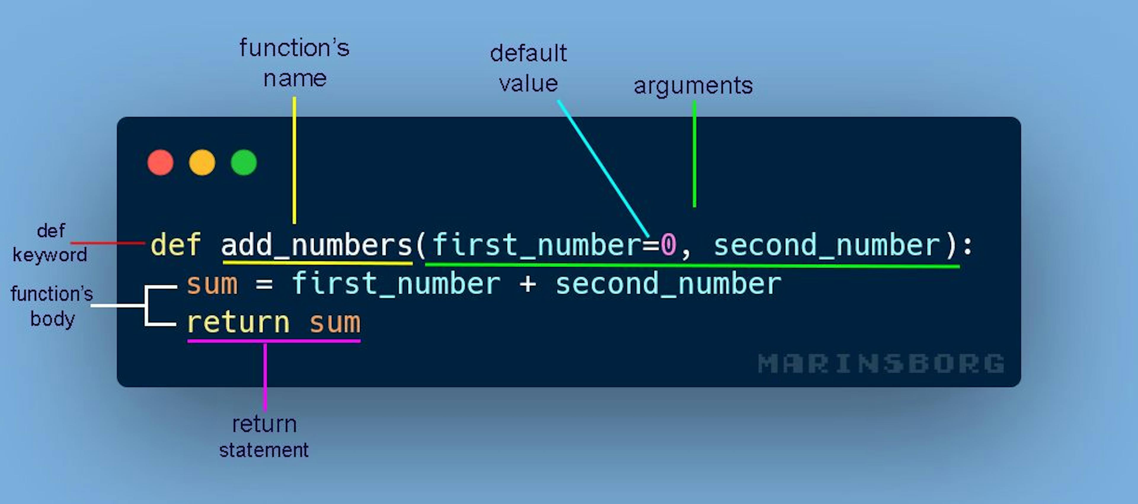 featured image - Learning Python Functions By Creating a Simple Project